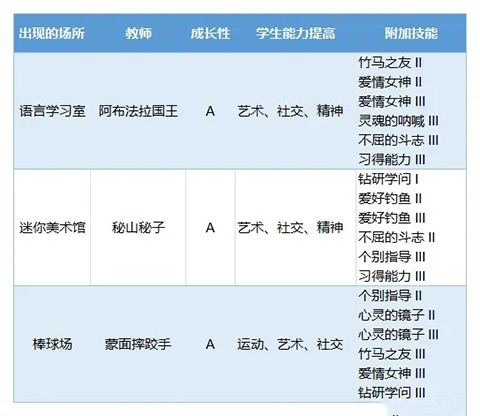 口袋学院物语3官方版原版