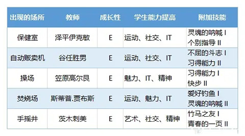 口袋学院物语3官方版原版