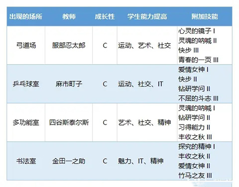 口袋学院物语3官方版原版