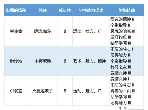 口袋学院物语3官方版原版