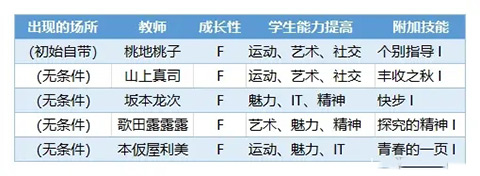 口袋学院物语3官方版原版